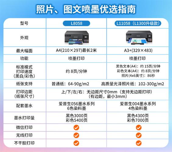 爱普生打印机客服电话是多少?-第2张图片-索能光电网 爱普生打印机客服电话是多少?-第2张图片-索能光电网