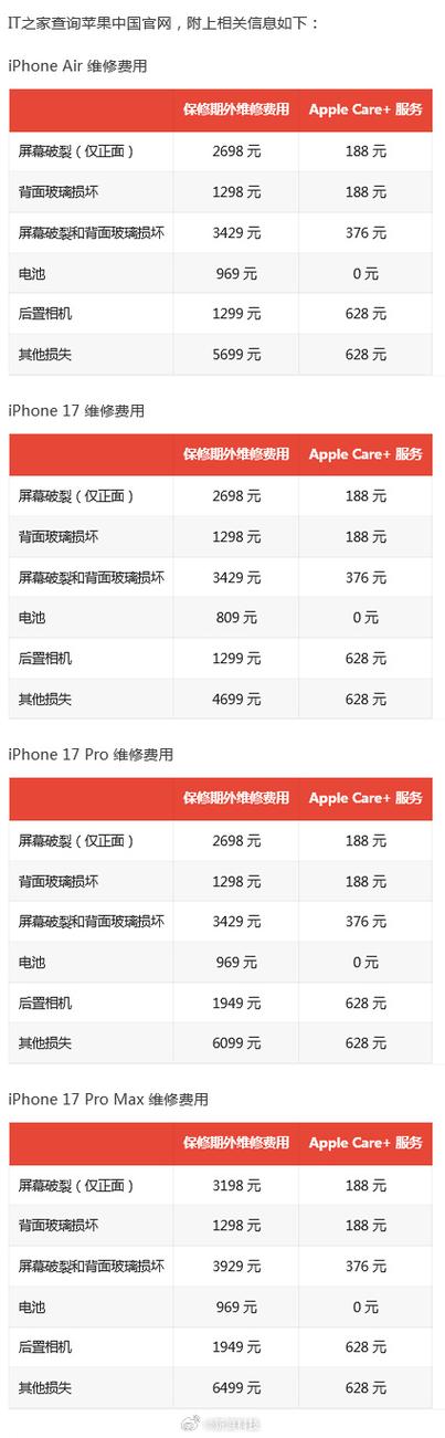 苹果官方售后电话-第1张图片-索能光电网