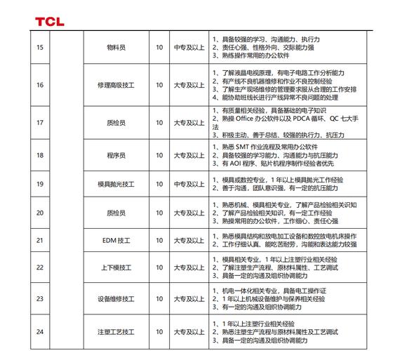 TCL售后电话是多少？-第1张图片-索能光电网